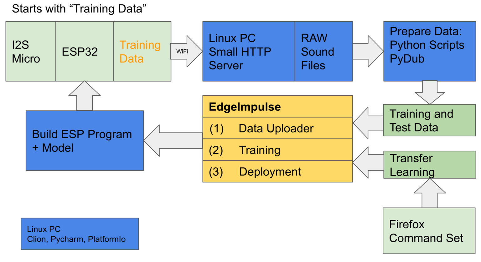 Edge AI – Embedded Machine Learning – 44-2.de