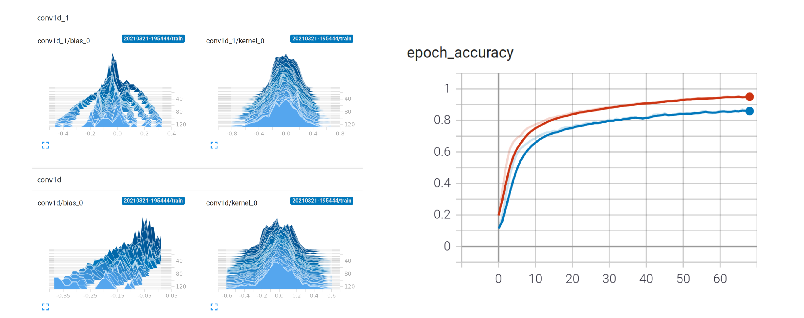 Edge AI –  Embedded Machine Learning
